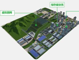 构建绿色低碳工业体系